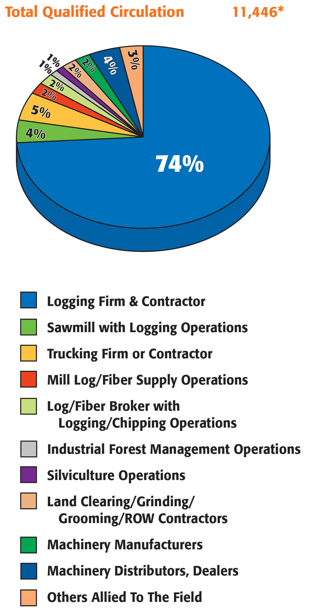 SLTcircChart
